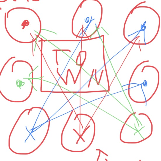 Map at 50 turn or less - how to take(part 1) image 2