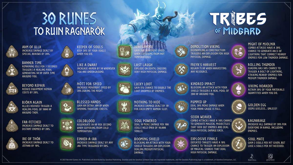 Tribes of Midgard - All Runes image 143