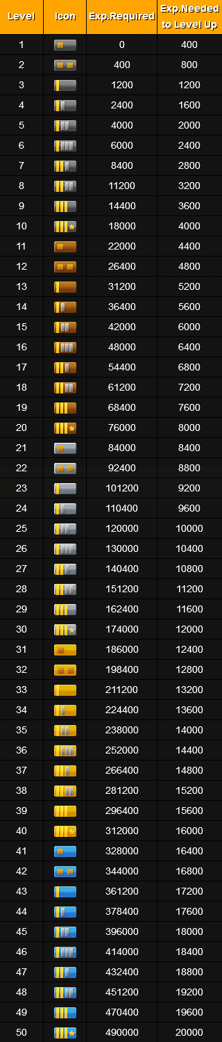 Steam Community :: Guide :: Levels and EXP points