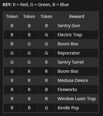 Steam Community :: Guide :: Ultimate Zombies Guide