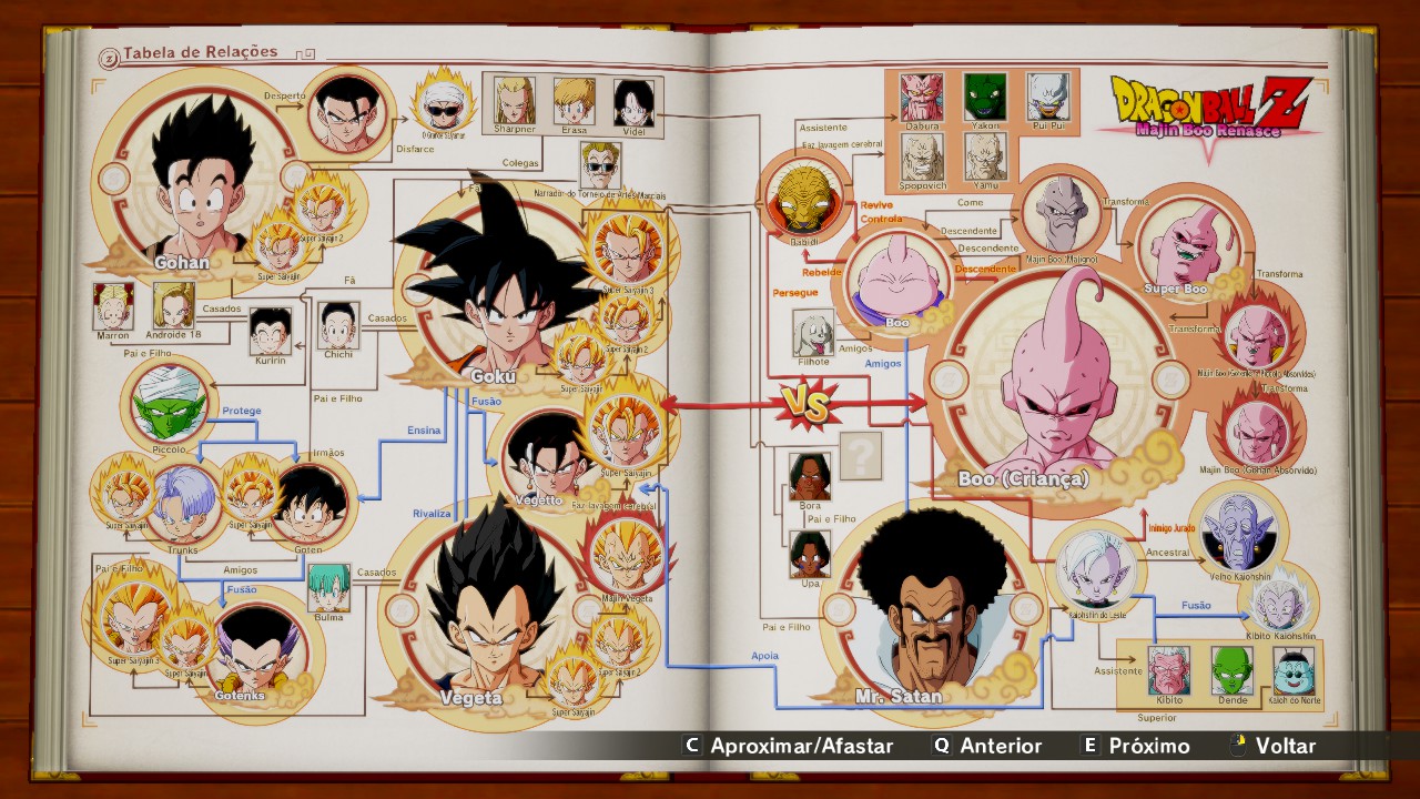 Dragon Ball Z: Kakarot (PLATINA) Mestre das Esferas do Dragão (PLATINUM)  Obtenha todos os troféus
