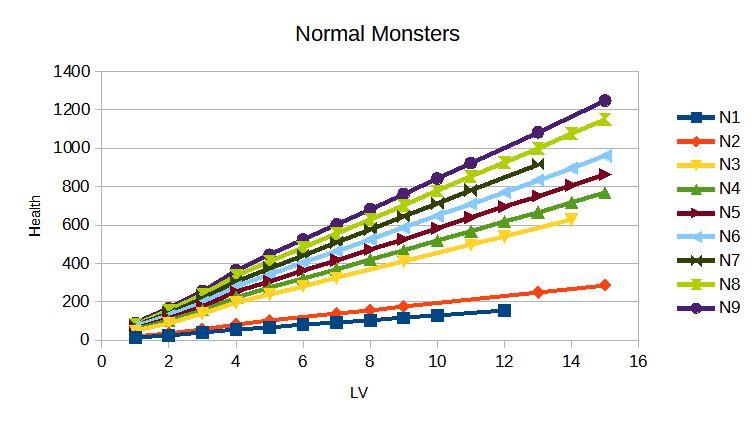 Steam Community :: Guide :: Monsters