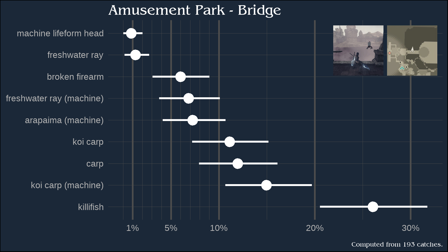 Steam Community :: Guide :: Fishing drop rates