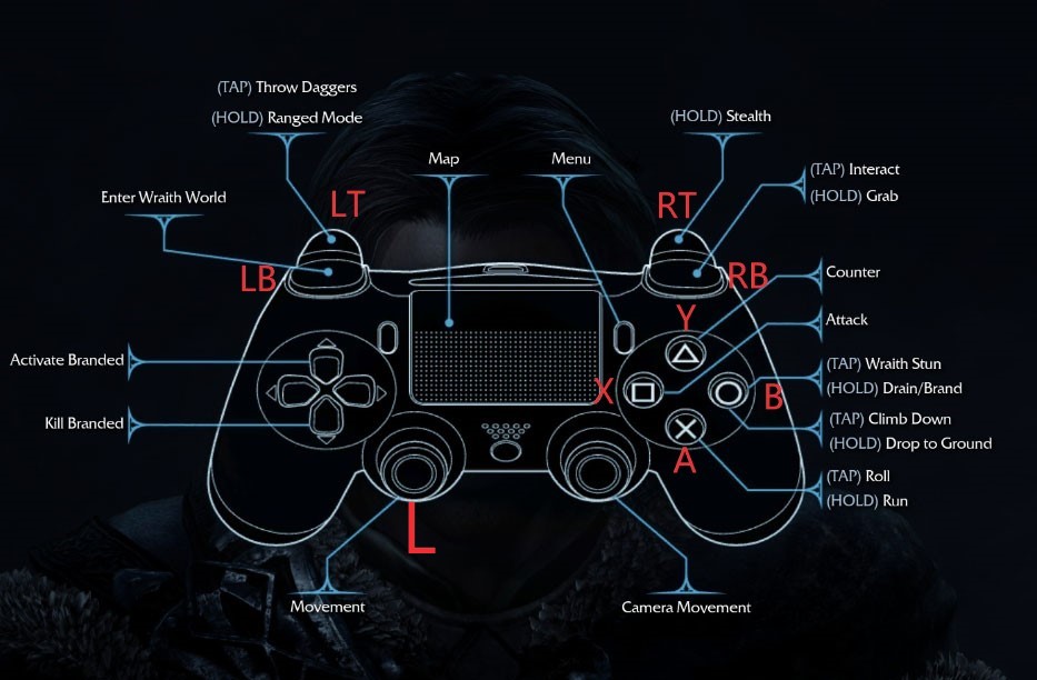 Схема пс 4. Управление Assassins Creed 2 джойстик ps4. Assassins Creed 2 управление на геймпаде. Управление в Ведьмак на джойстике пс4. Управление в 3 Ведьмак на джойстике ps4.