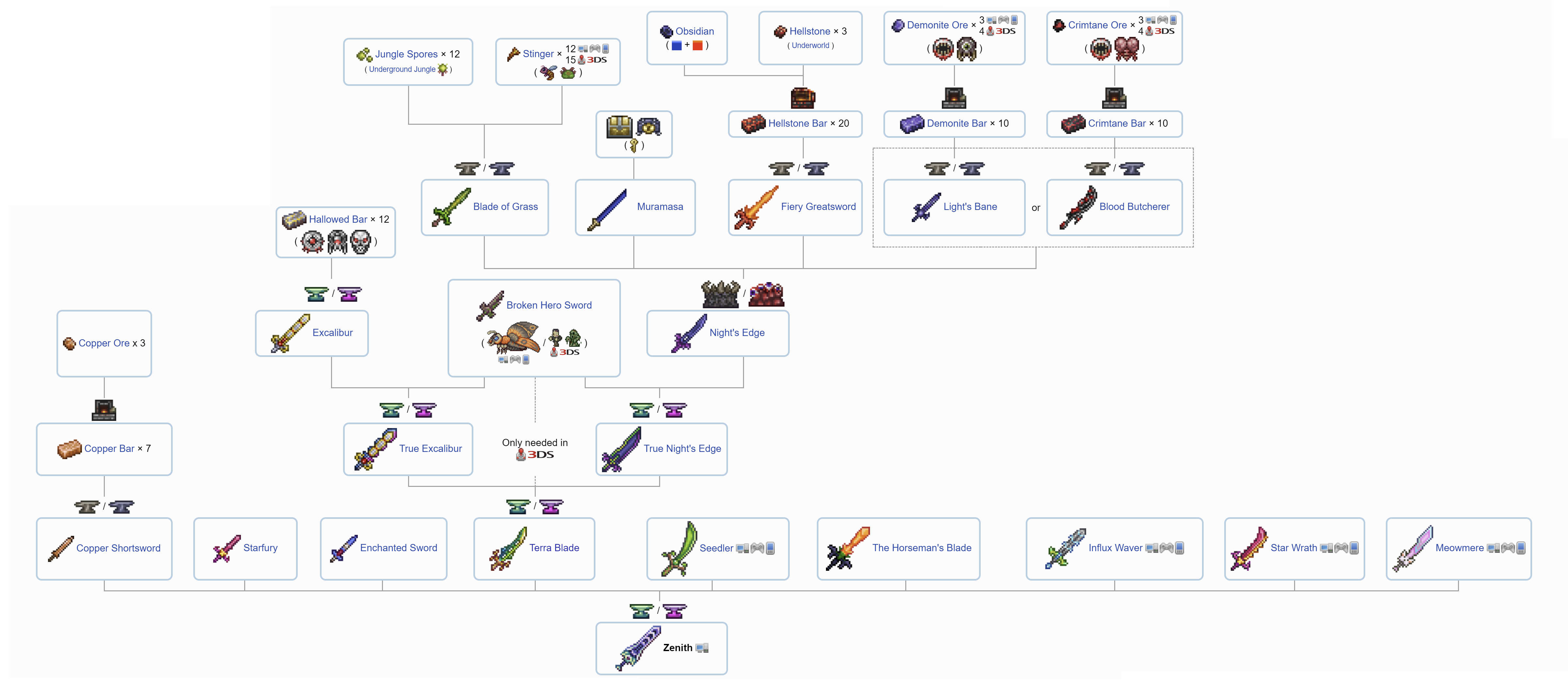 Steam Community Guide Terraria How To Get Zenith