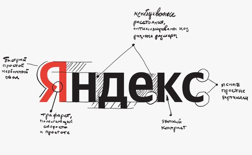 Новый логотип Яндекса 2021 шрифт