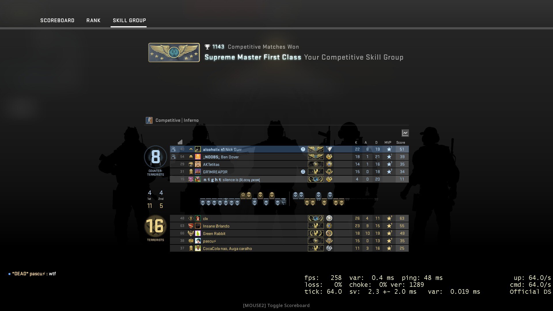 Counter-Strike: Global Offensive Counter-Strike: Global Offensive