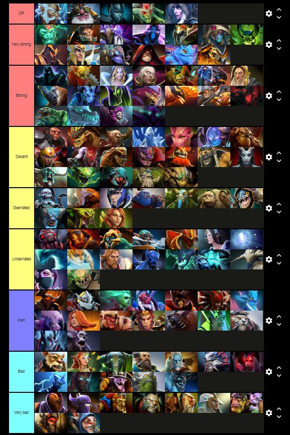 Heroes of the Storm Character Tier List 2021 