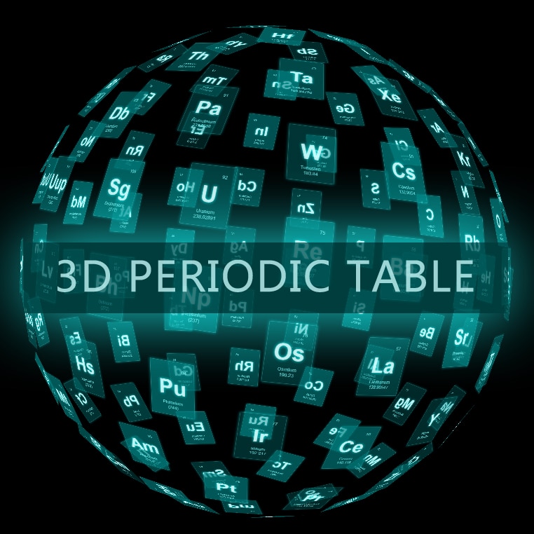 3D Periodic table