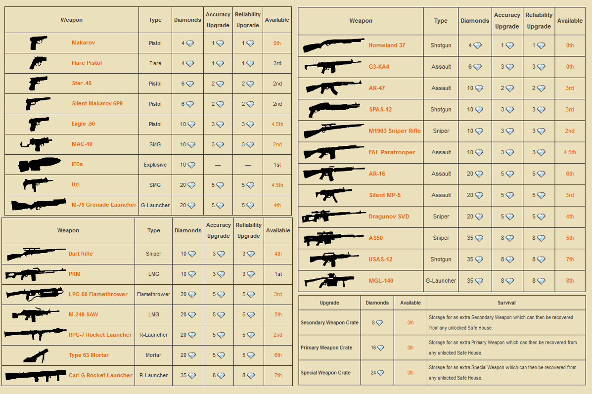 Steam Community :: Guide :: Revisiting Farcry 2 [complete / bug-fix]