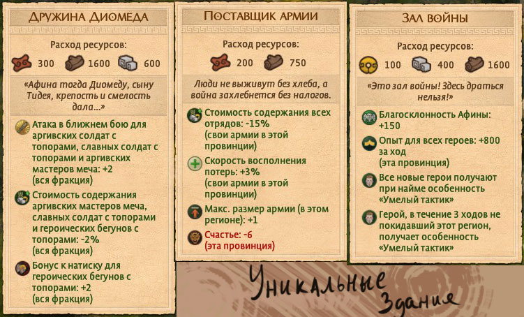 Steam Community :: Guide :: Diomedes. Диомед - гайд на фракцию Аргос.