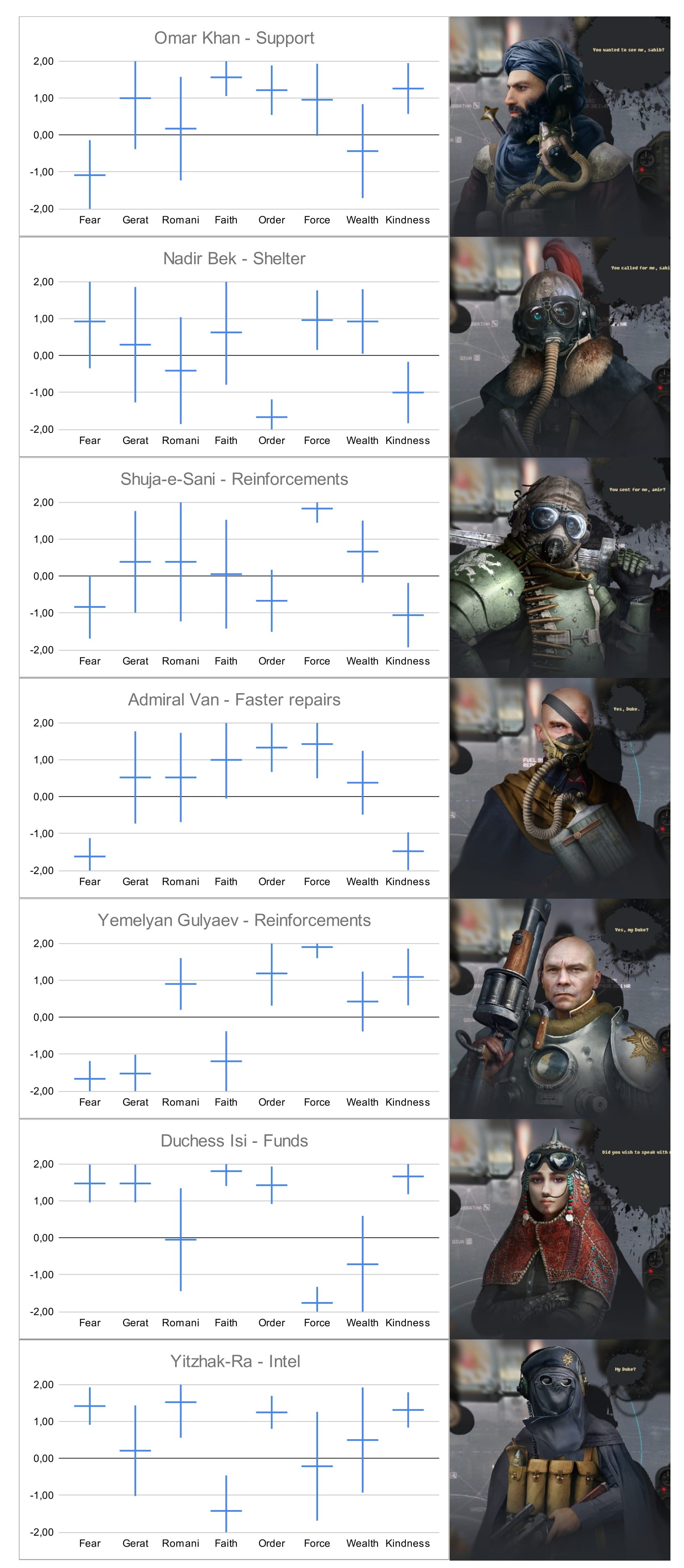 Tarkhan stats 1.13 image 1