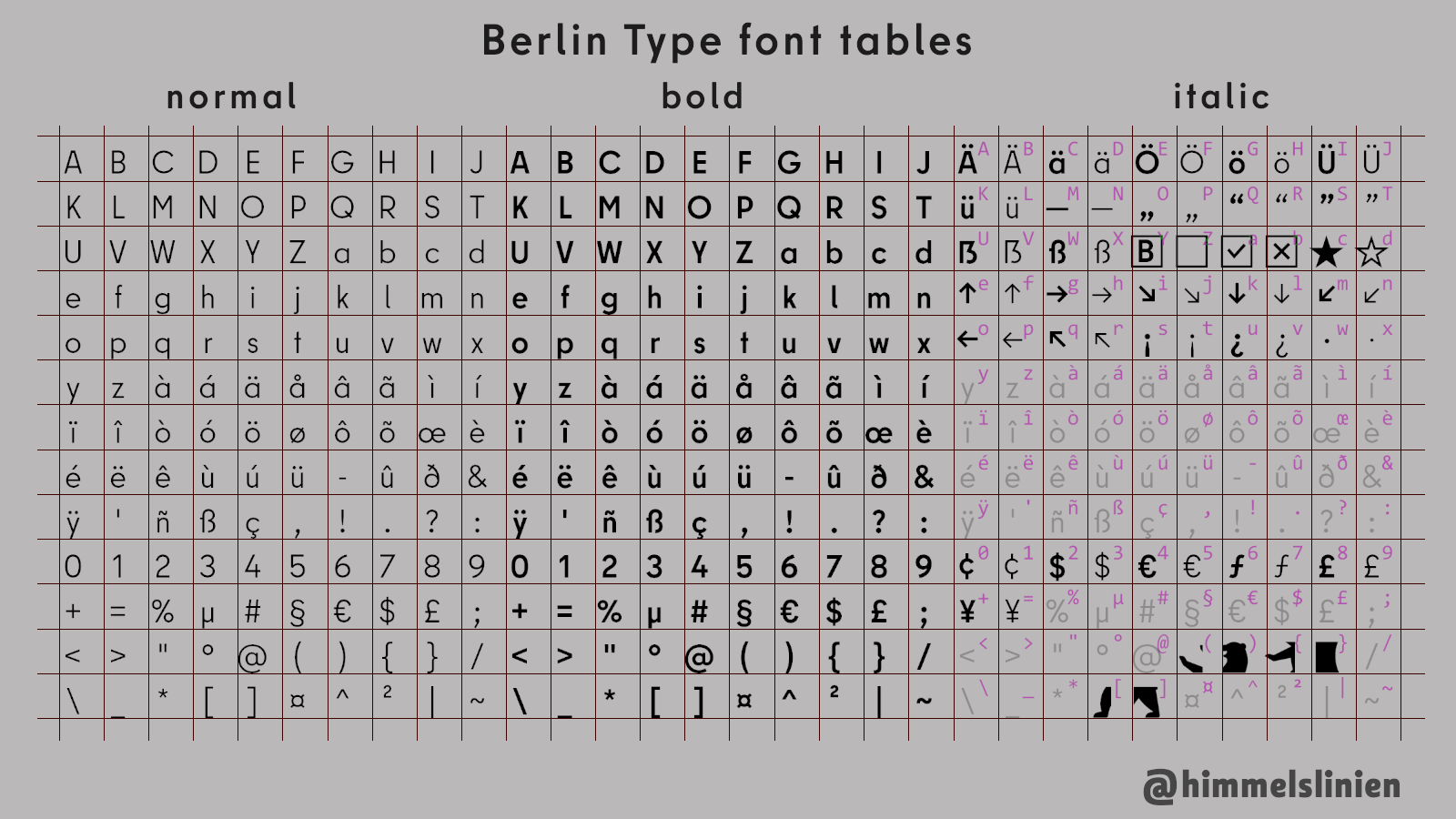 Workshop Di Steam Berlin Type Font For Procedural Objects
