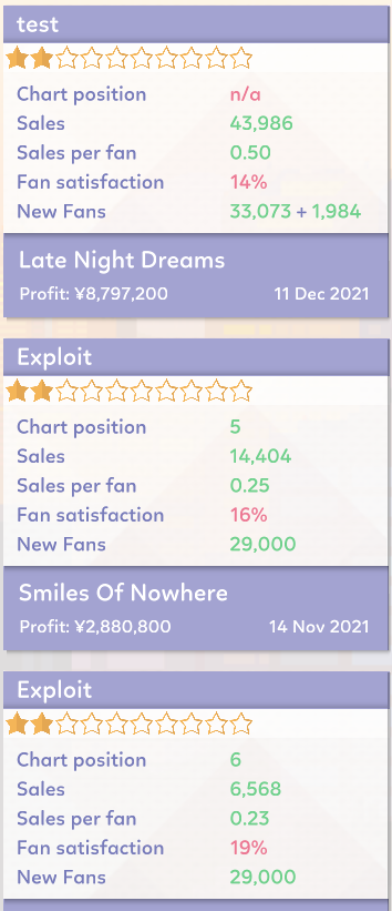 How to break early-game progression and have 100K+ fans by end of year 1 image 6