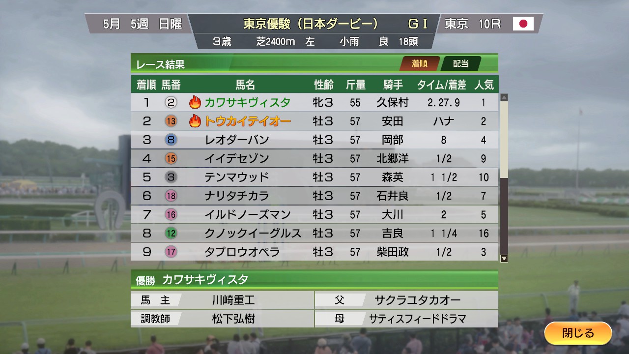 Soobshestvo Steam Winning Post 9 21