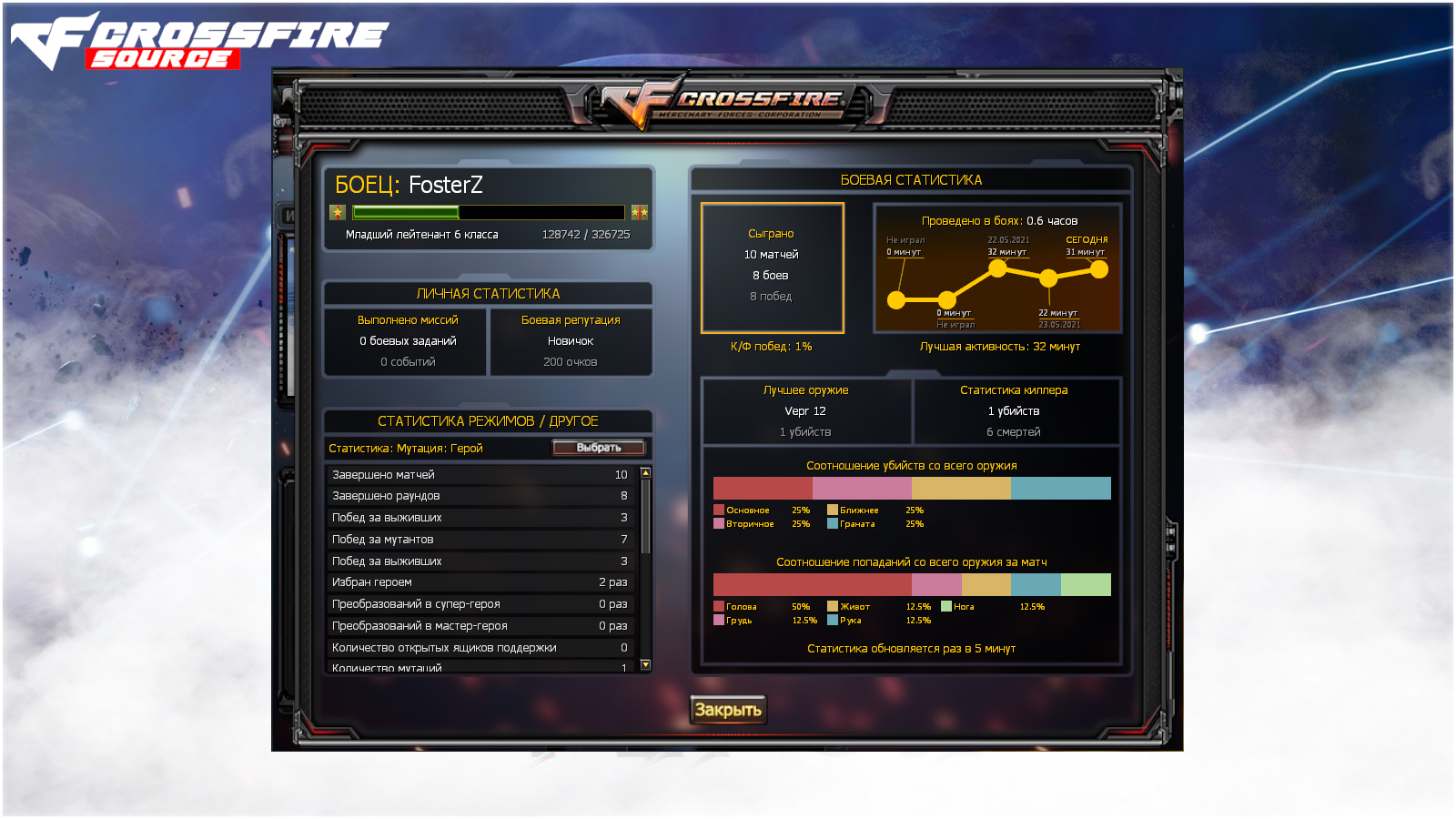Steam Community :: Guide :: CrossFire: Source - Как играть