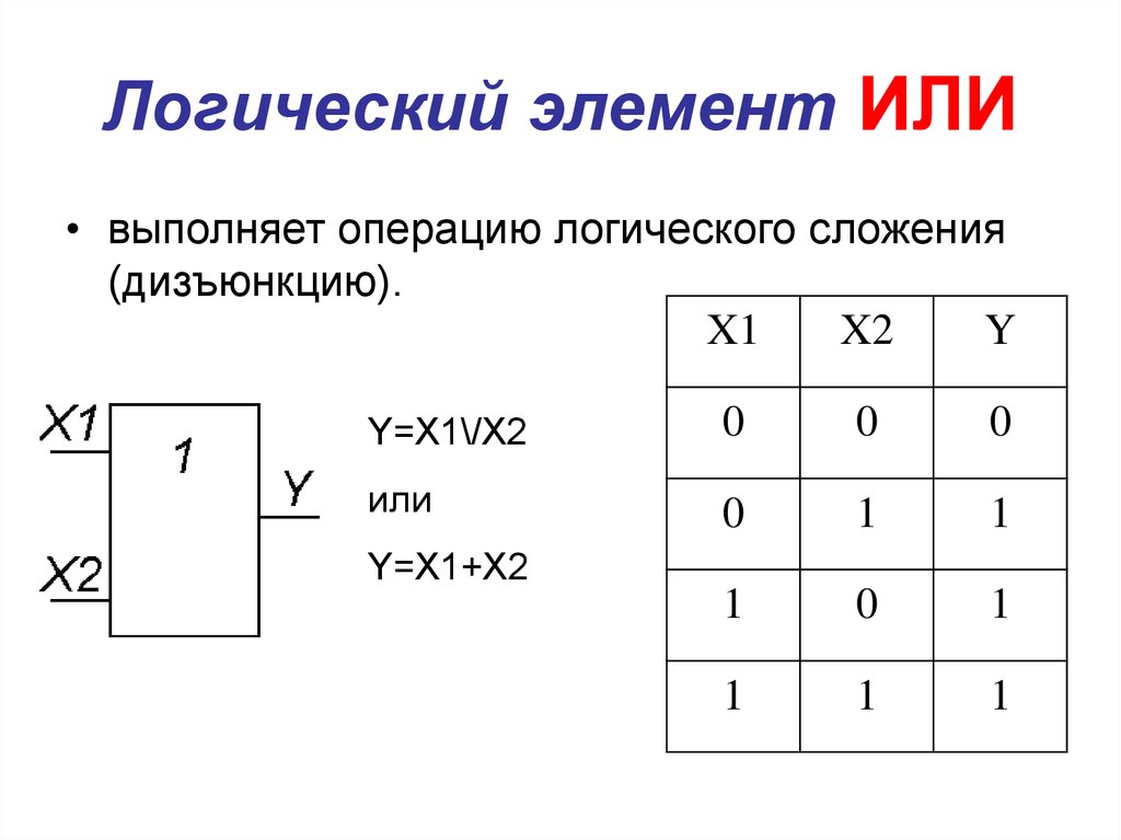 Элемент или. Таблица истинности элемента «2и». Логическая схема дизъюнкции. 2 Или таблица истинности. • Логические элементы (и, или, и-не,или-не, исключающее или);.