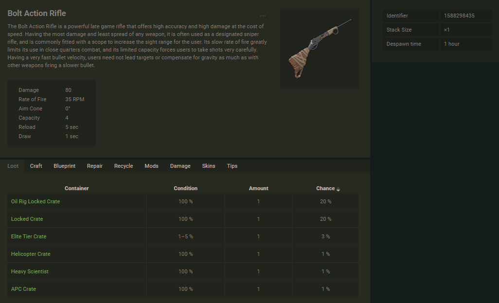 Steam Community :: Guide :: Об оружии RUST -About RUST weapons