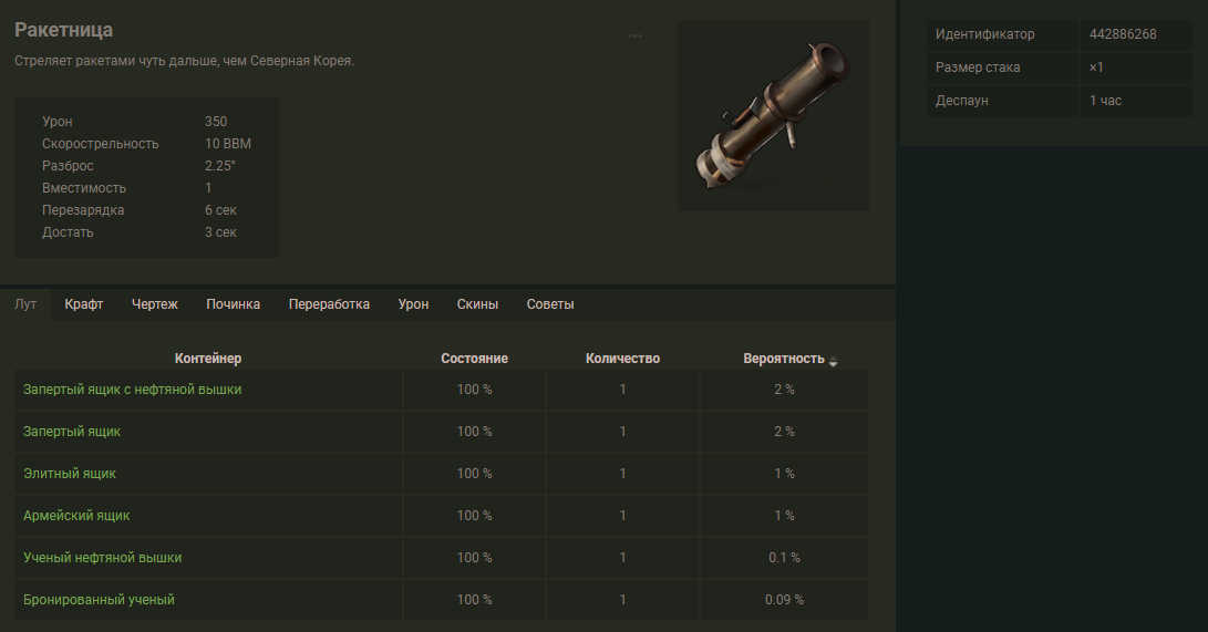 Steam Community :: Guide :: Об оружии RUST -About RUST weapons