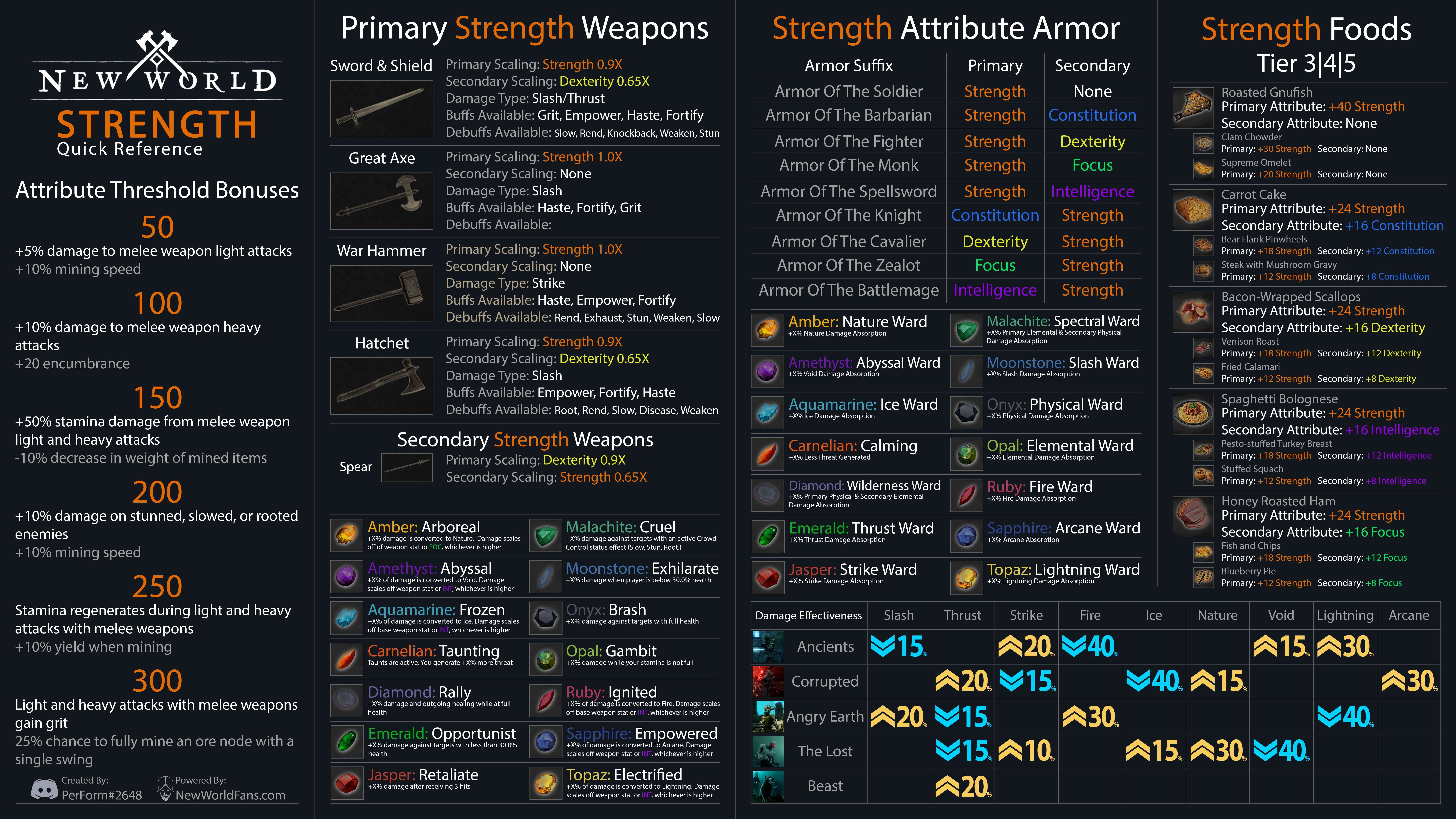 Steam Community :: Guide :: > Weapon Stats <