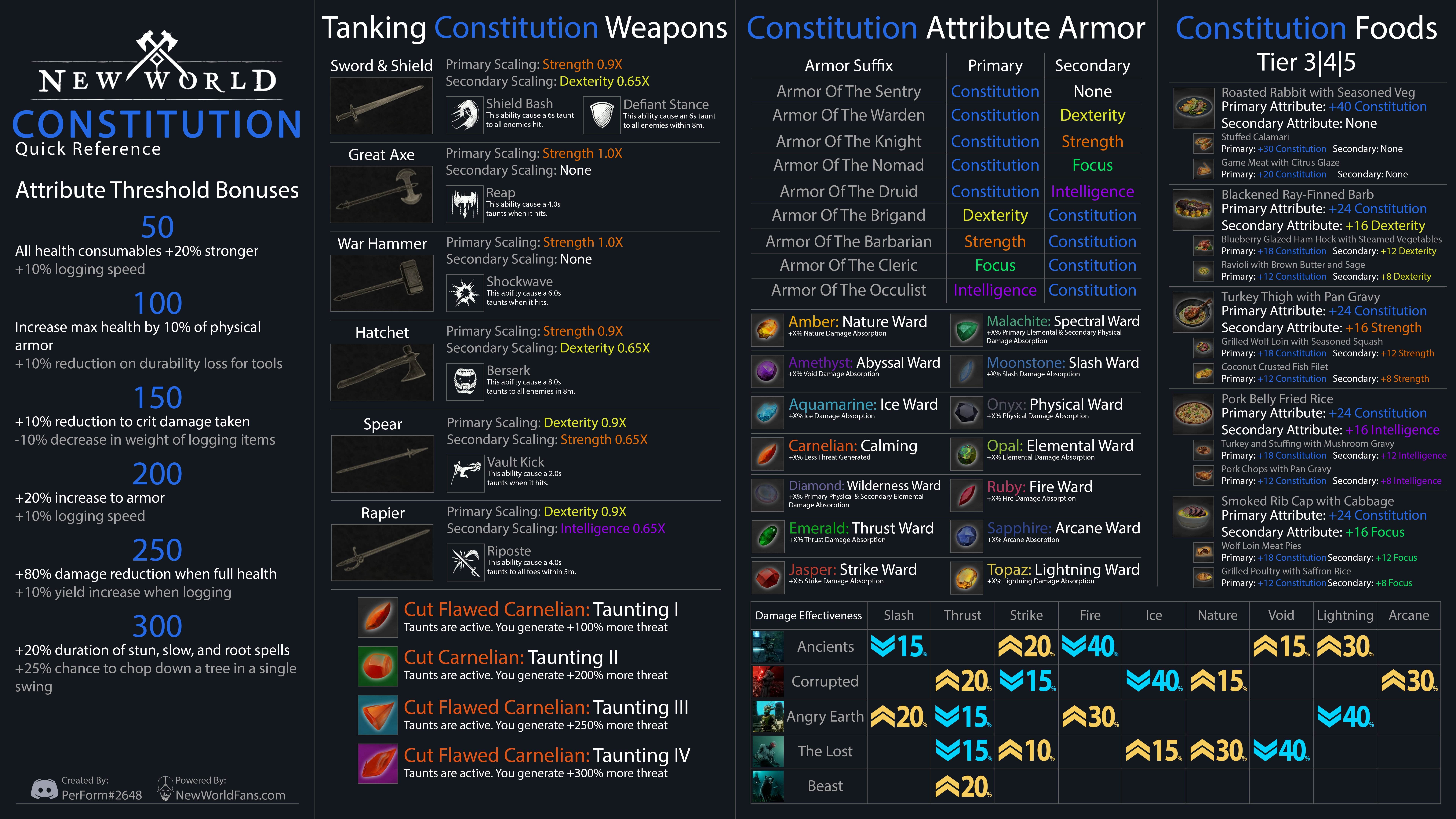 Steam Community :: Guide :: New World Attributes Infographic-Style Guides