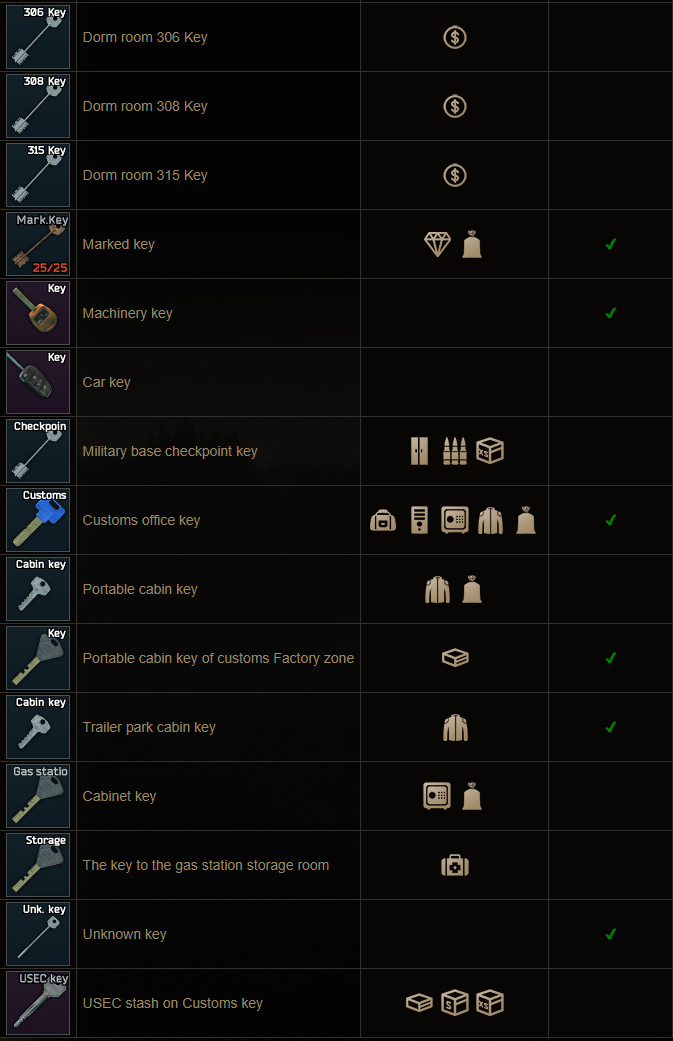 Steam Community :: Guide :: Escape from Tarkov