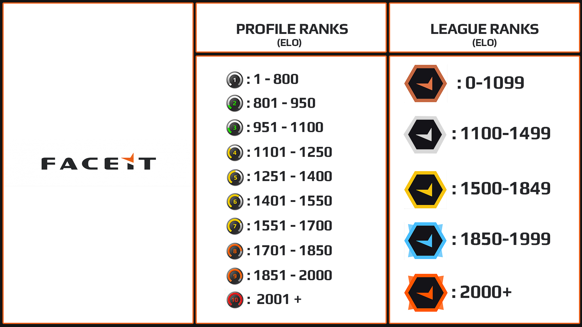 Steam Community Guide How To Win Elo In Faceit