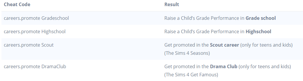 The Sims 4 Cheats Codes