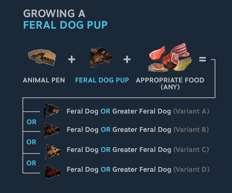 Steam Community Guide 🐕 Named Feral Dogs Detailed Description