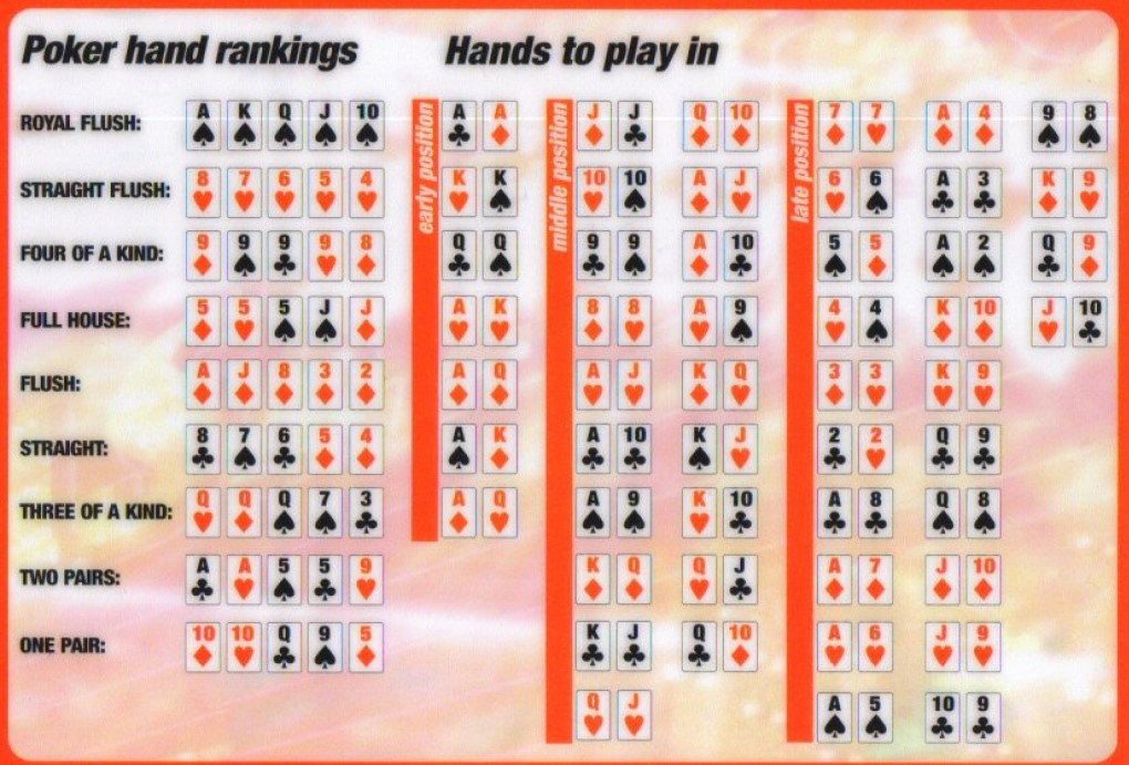 Колл в покере. Стратегии в Техас холдем Покер. Комбинации рук в покере таблица. Тактики в покере. Комбинации в покере Техасский холдем.