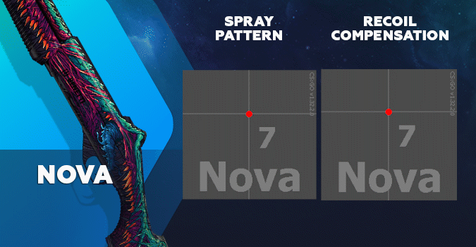 Steam Community :: Guide :: CS:GO Ultimate Spray Patterns and Recoil ...