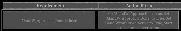 Steam Community :: Guide :: AI & Quest Scripting 7 : Quest Setup