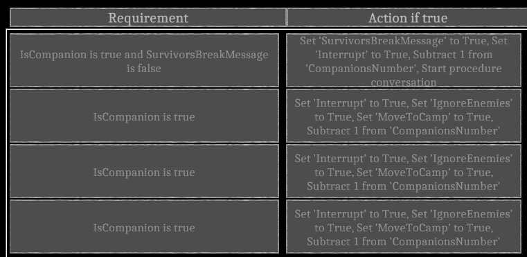 Steam Community :: Guide :: AI & Quest Scripting 7 : Quest Setup