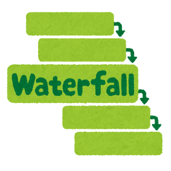 Steam Community Guide 初期物件から自社ビルまでの道のりとメモ帳