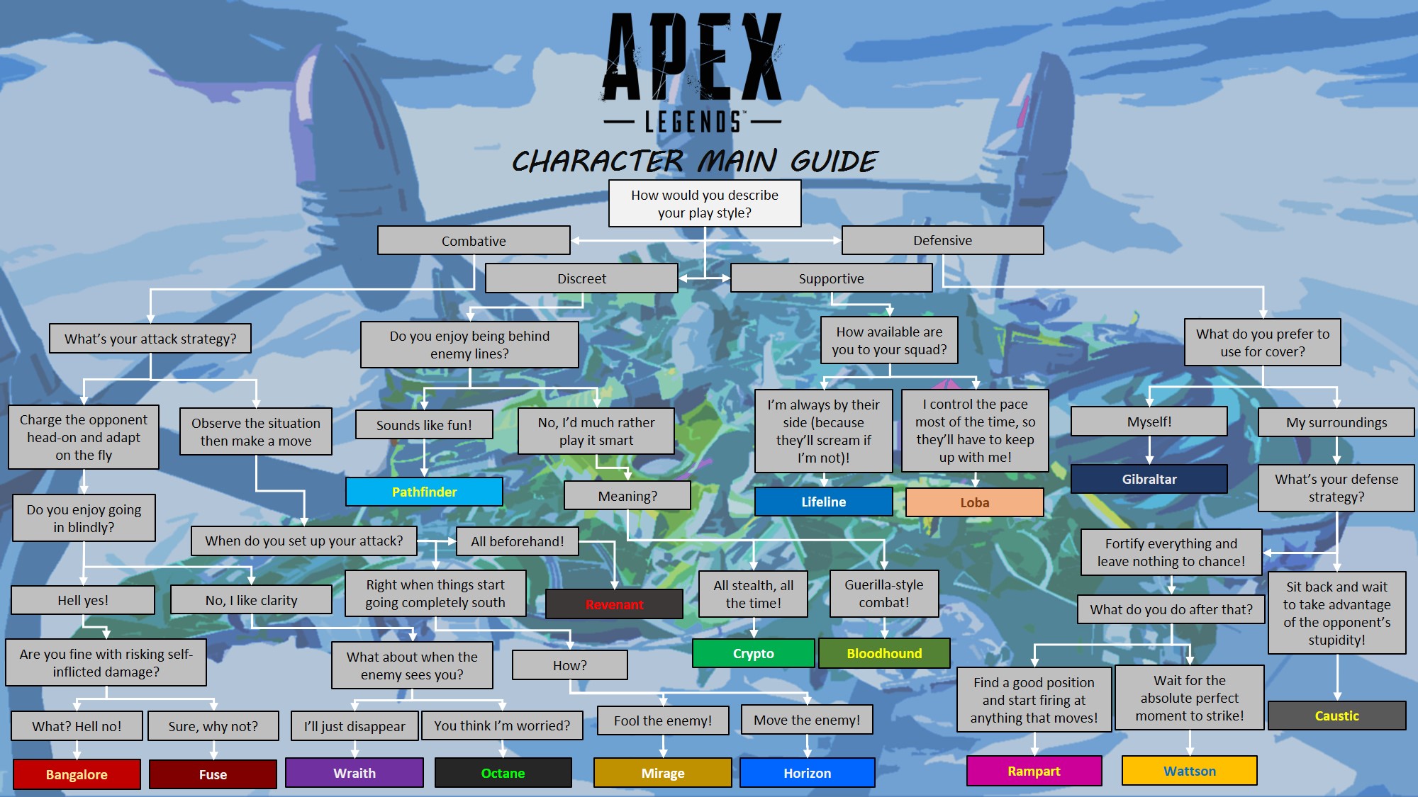Steam 커뮤니티 :: 가이드 :: The Character Information Guide