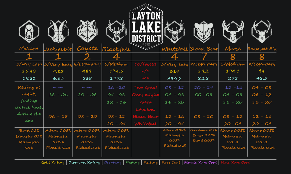 Steam Community :: Guide :: New Factsheets: August 2022