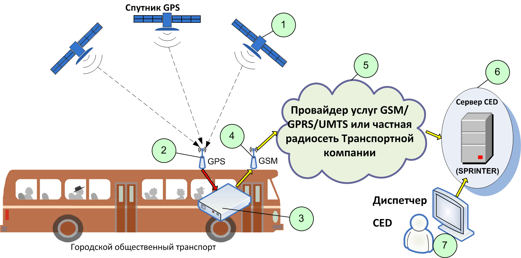 Gps будет работать. Принцип действия спутниковой системы навигации. Принцип работы системы GPS. Принцип действия системы a-GPS. Система спутникового слежения ГЛОНАСС.