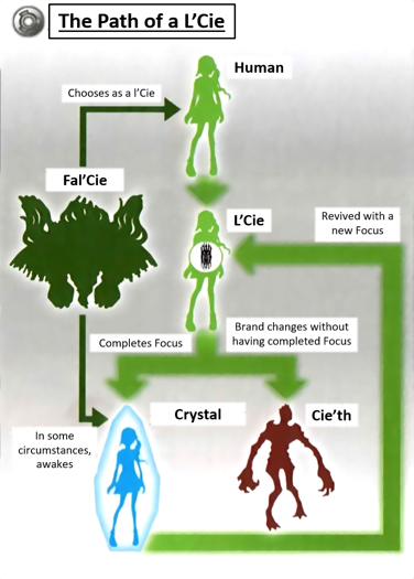 FFXIII Story Explained image 42