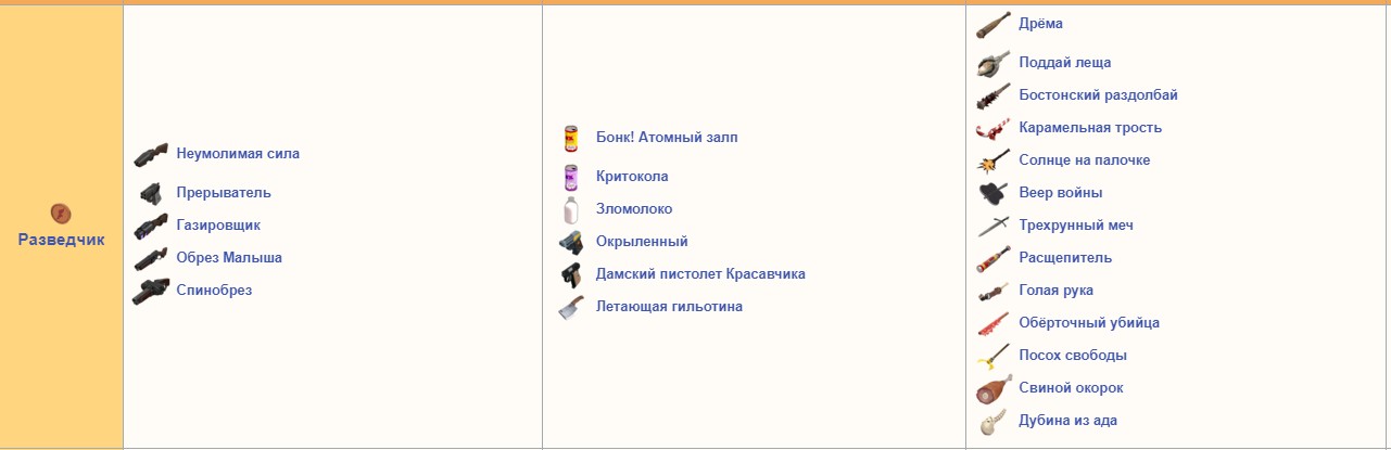 Steam Community :: Guide :: Ковка TF2