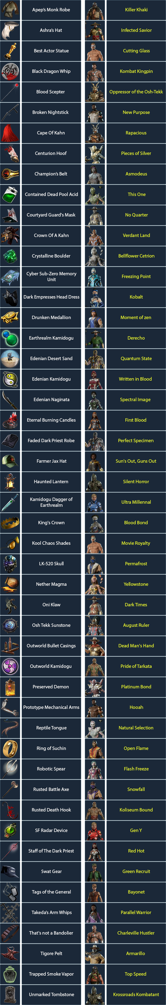 Cetrion Mortal Kombat 11 Fatalities Guide - Inputs List & Videos