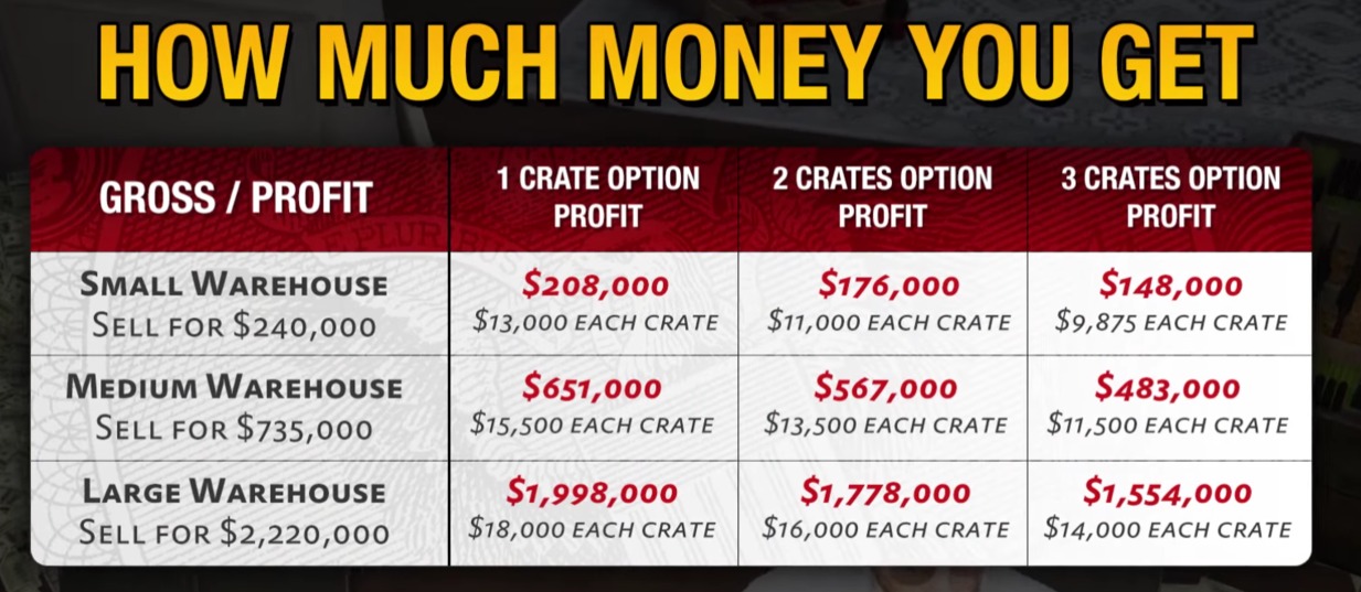 gta vehicle warehouse prices