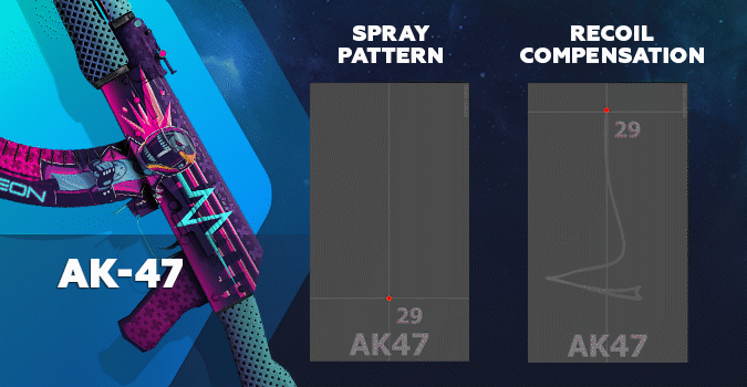 Rust AK Spray Pattern - Tips and Techniques for Recoil Control