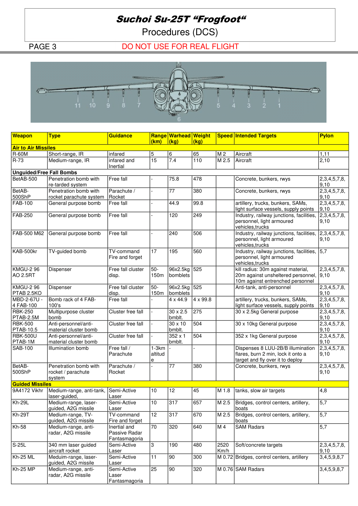 DCS SU-25T Flying Guide image 4
