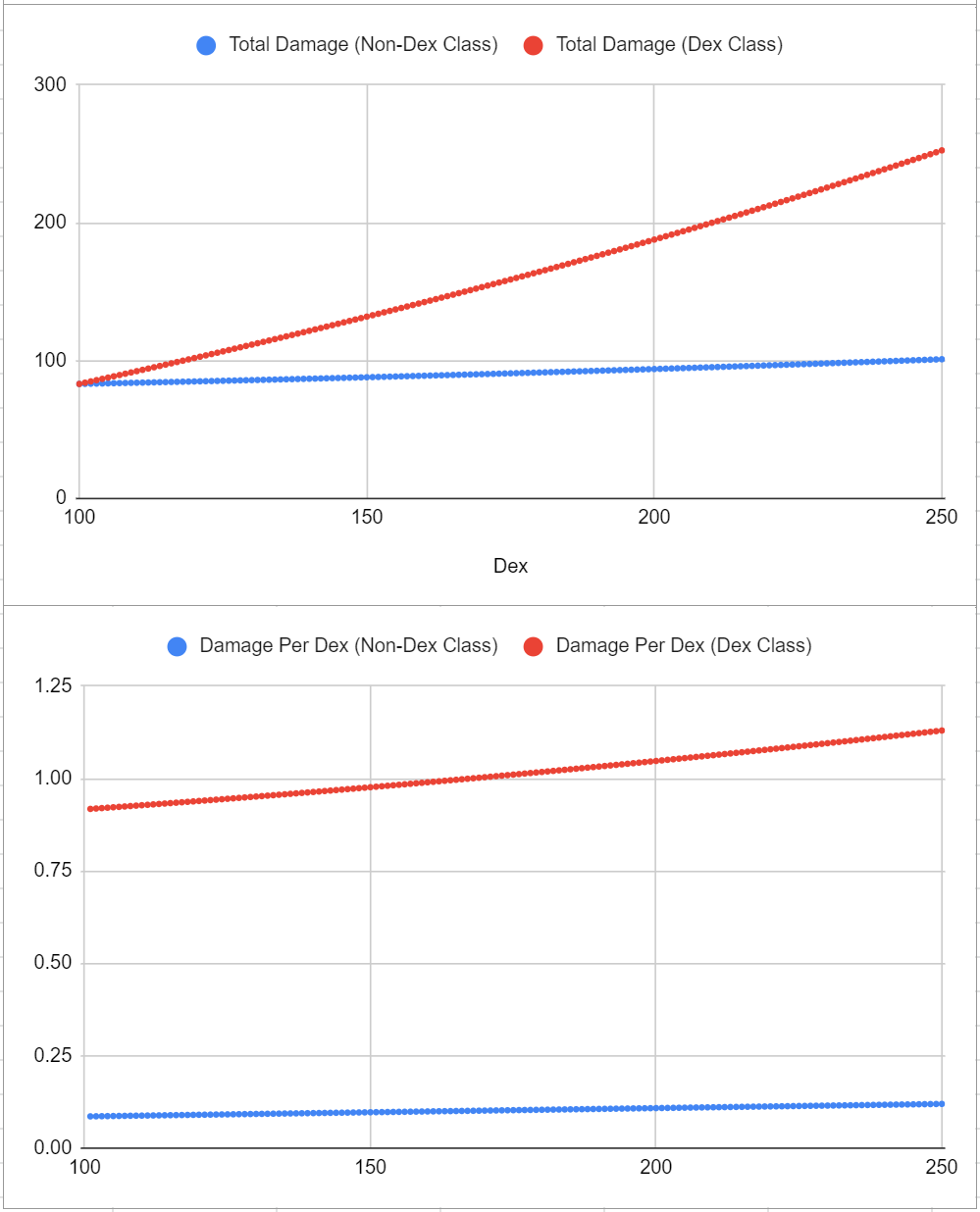 Steam Community :: Guide :: Optimal Stat Growth Guide