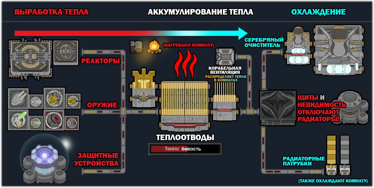 Steam Community :: Guide :: Save Our Ship 2 - Гайд на русском (RUS)