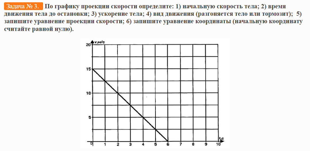 На рисунке даны графики проекций скоростей движения двух тел найти проекцию вектора ускорения тела