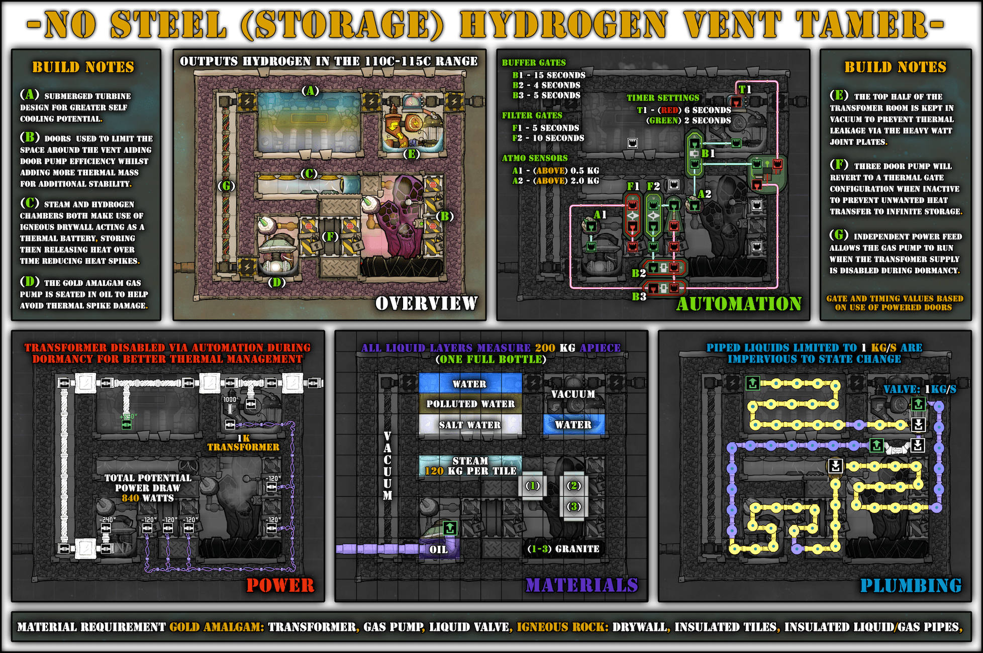 Colony 101: blueprints collection image 210