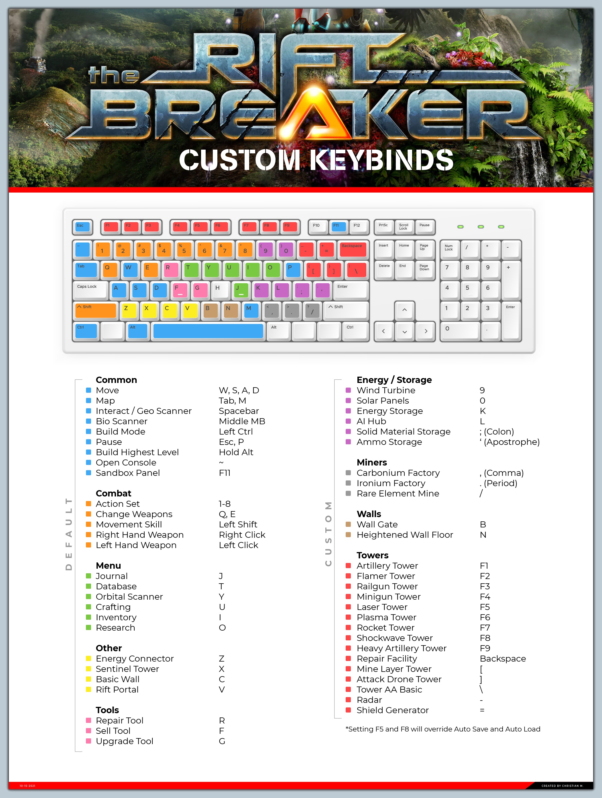 Custom Keyboard Shortcuts image 1