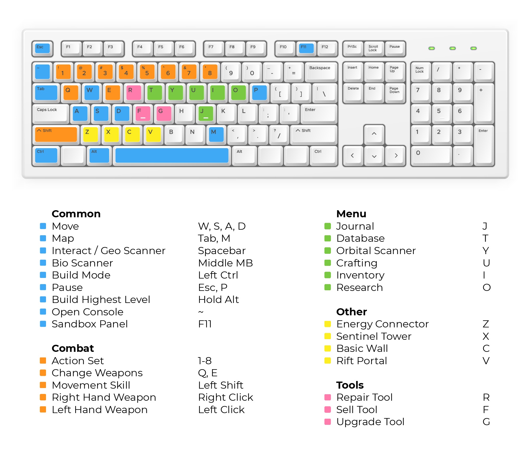 Custom Keyboard Shortcuts image 3