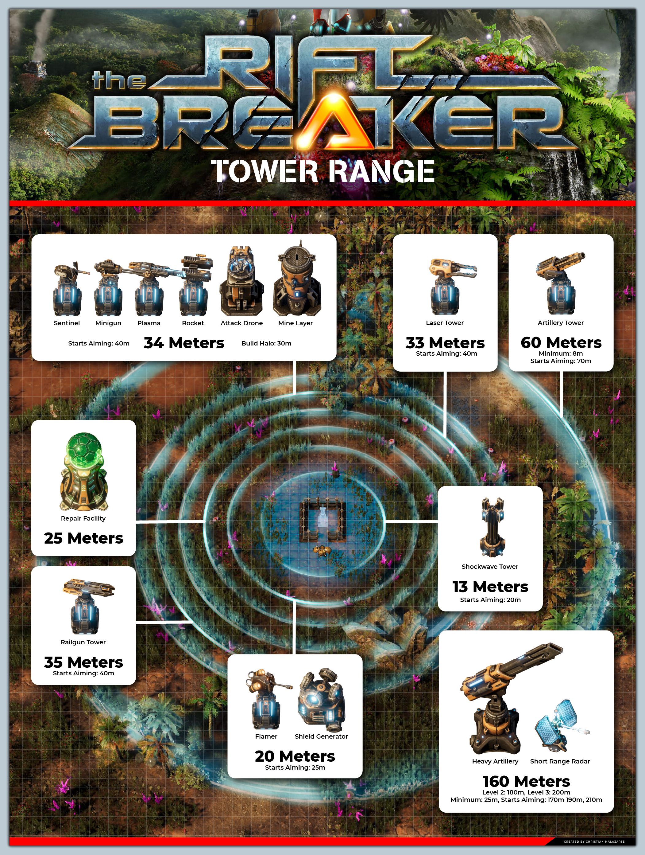 Defense Tower Range image 10